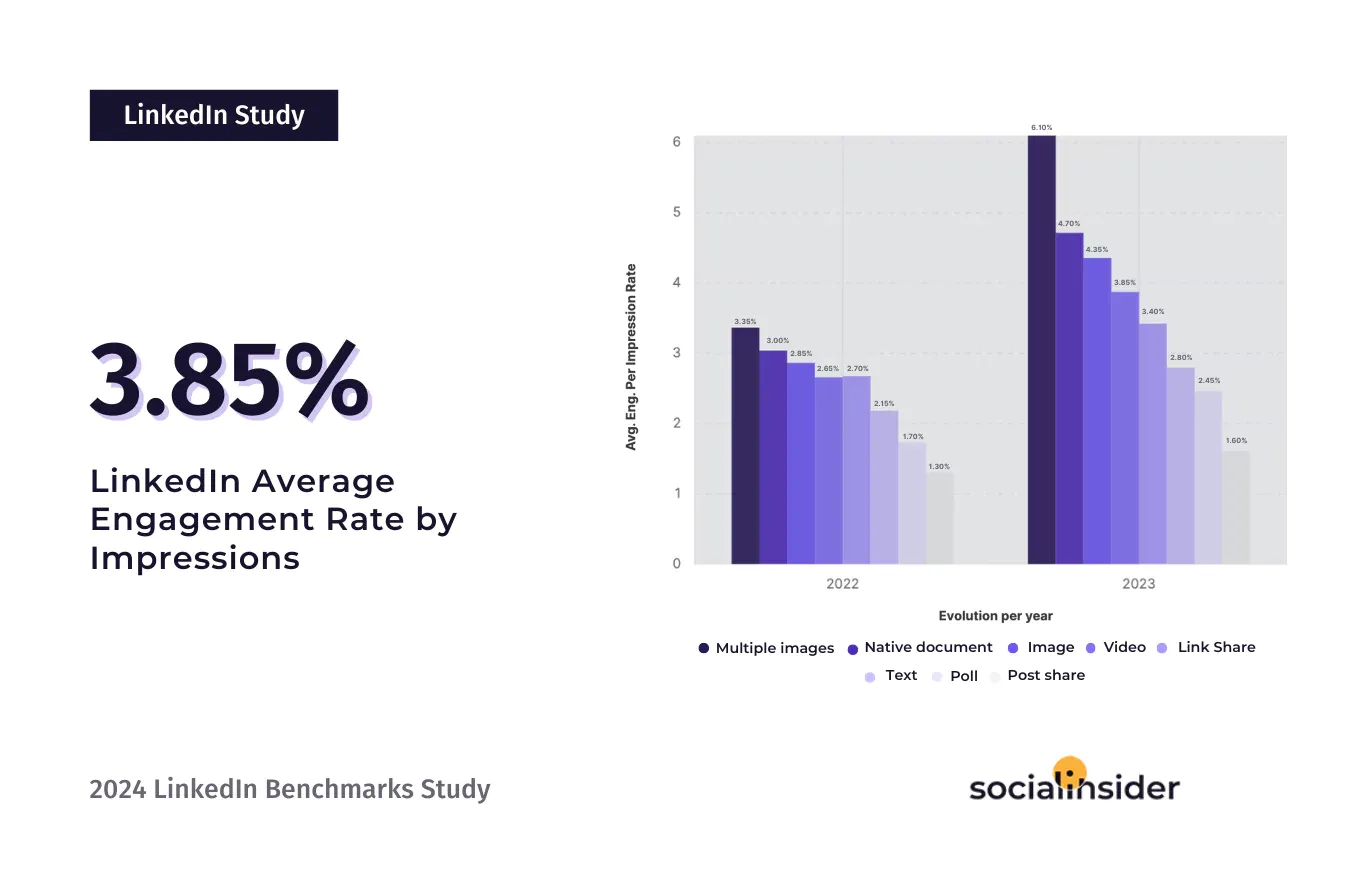 How to Make LinkedIn Video Work for You in 2025 – Algorithm Hacks Inside