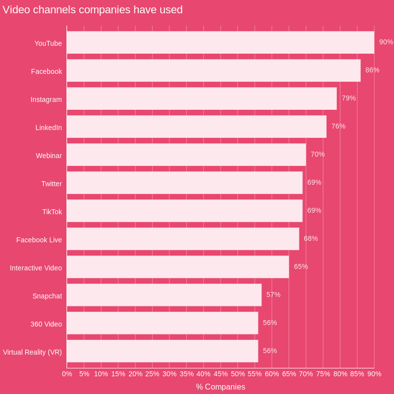 How to Make LinkedIn Video Work for You in 2025 – Algorithm Hacks Inside