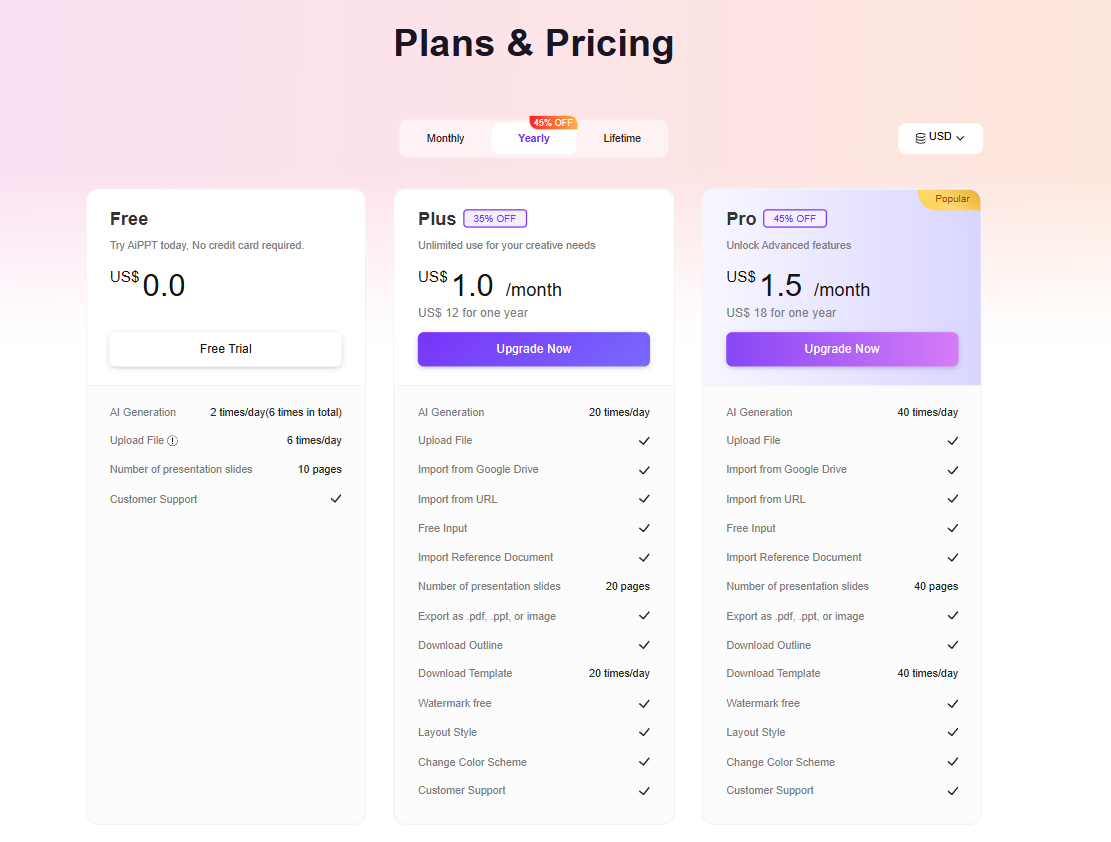 Pricing plans for Gamma Ai tool