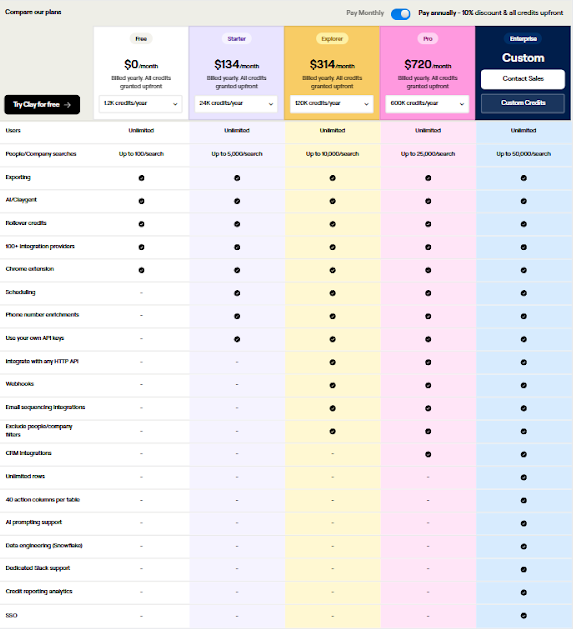 5 Must-Try AI Sales Tools in 2025