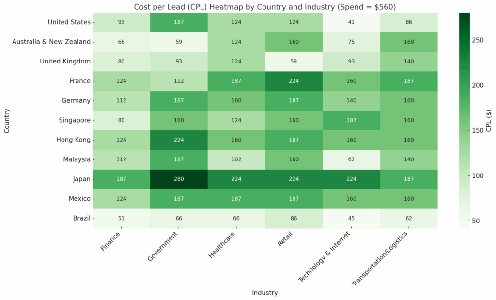 Gro: AI Sales Agent vs. LinkedIn Ads. The Real Cost of Lead Generation. 