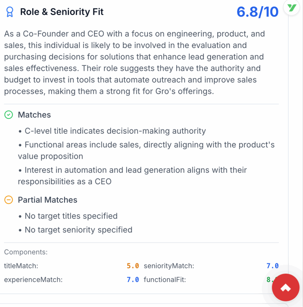 Gro propensity score result showing Role and Seniority Fit with score 6.8 out of 10, including matched and partial match reasoning for decision-making authority.