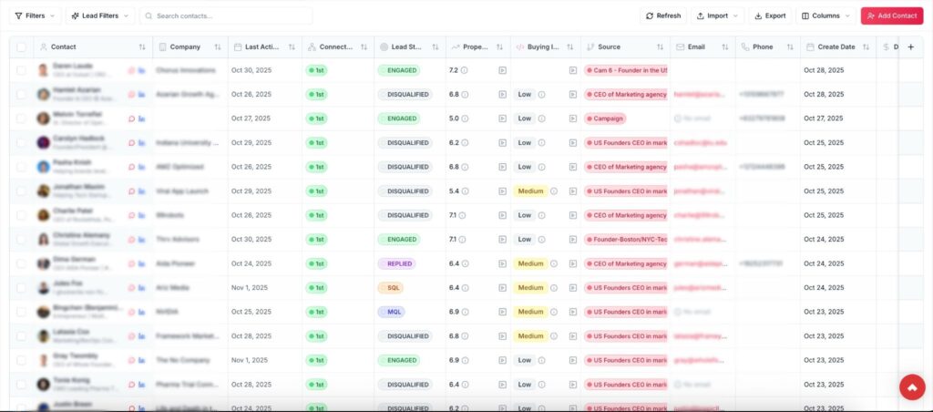 Gro LinkedIn automation dashboard showing lead tracking interface with contact names, lead status, propensity scores, and engagement levels for LinkedIn lead generation.
