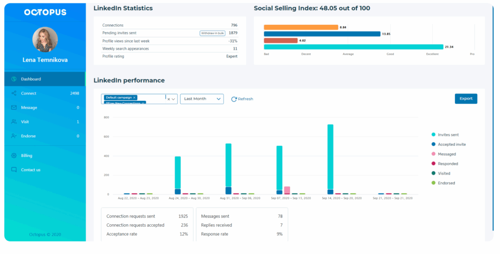 Top 7 LinkedIn Automation Tools to Supercharge Your LinkedIn Lead Generation in 2025